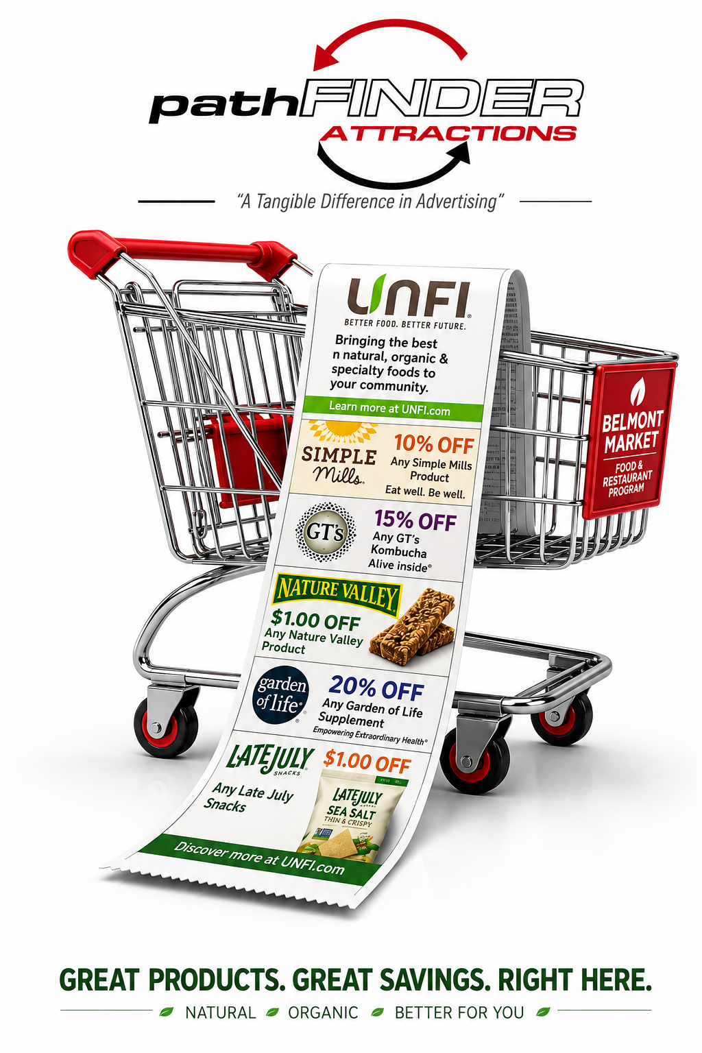Pathfinder receipt-back advertising featuring a shopping cart and a strip of natural product coupons